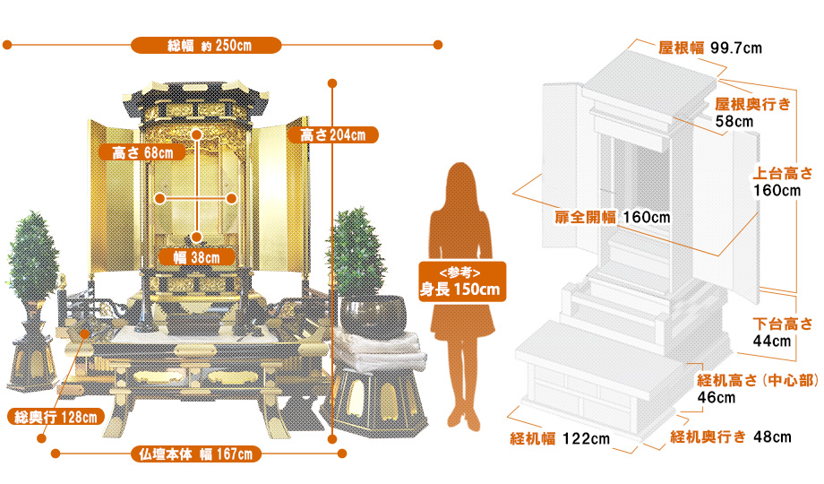 大型高級厨子型 伝統仏壇 『大願 5.5尺 黒塗り』の寸法図