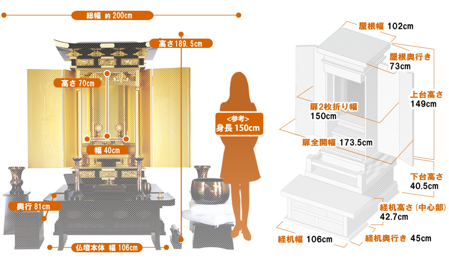 大型高級厨子型 伝統仏壇 『白鳳 黒檀』の寸法図