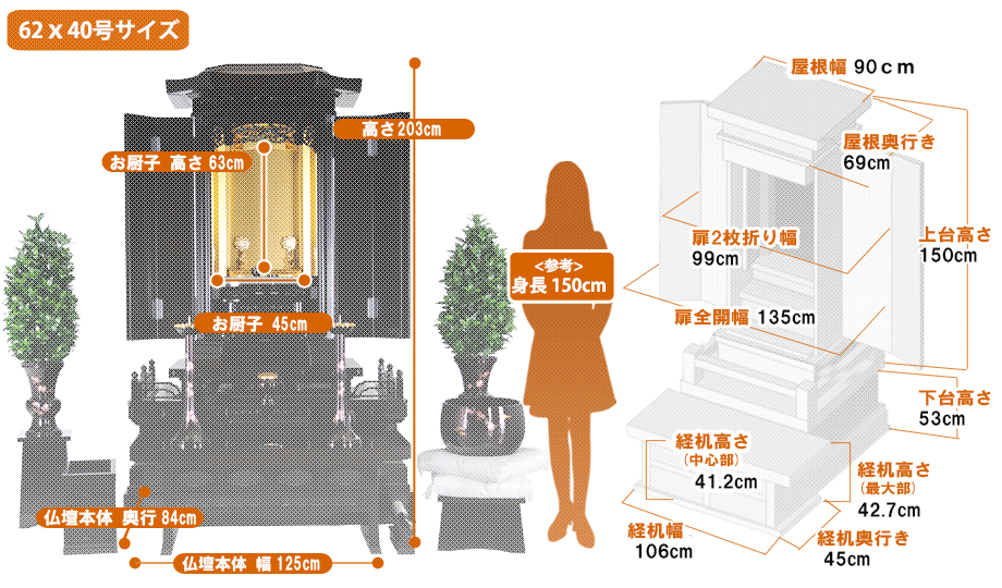 高級厨子型 伝統仏壇 『大河 黒檀 経机通常型』の寸法図