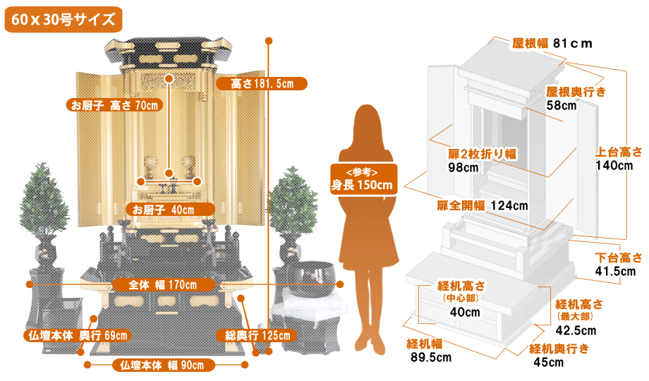 高級厨子型 伝統仏壇 『正徳』の寸法図