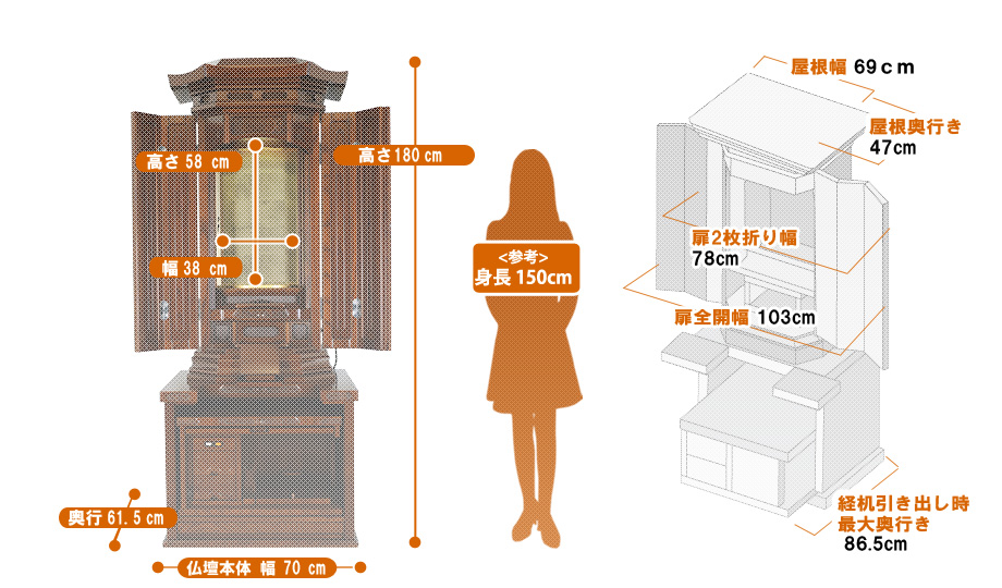高級厨子型 伝統仏壇『扇桜 本桑 経机収納型』の寸法図