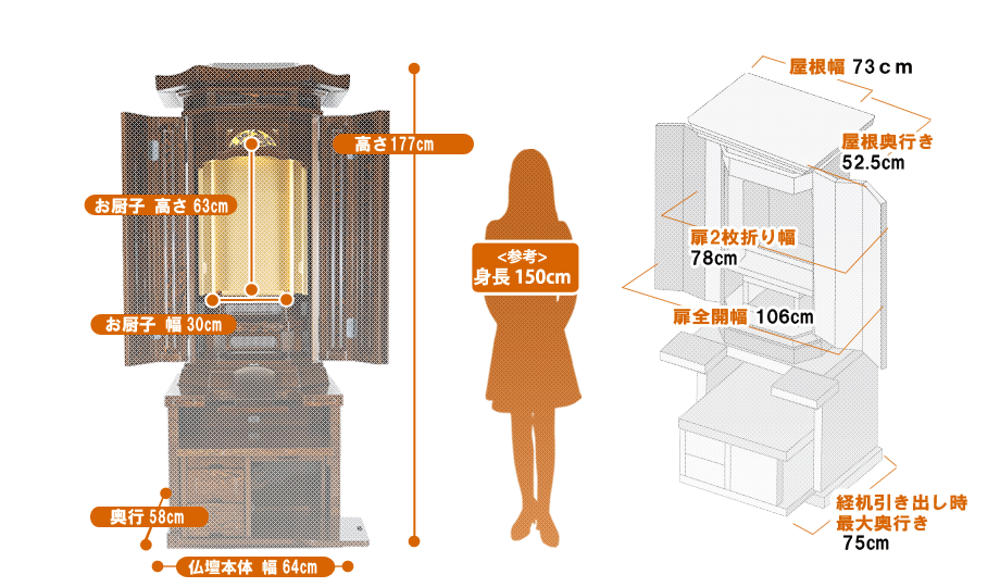 高級厨子型 伝統仏壇 『歓喜 鉄刀木 58-21』の寸法図