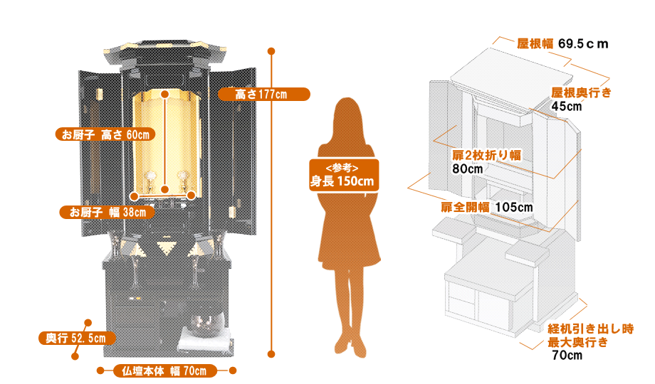 高級厨子型 伝統仏壇 『春光 黒塗』の寸法図