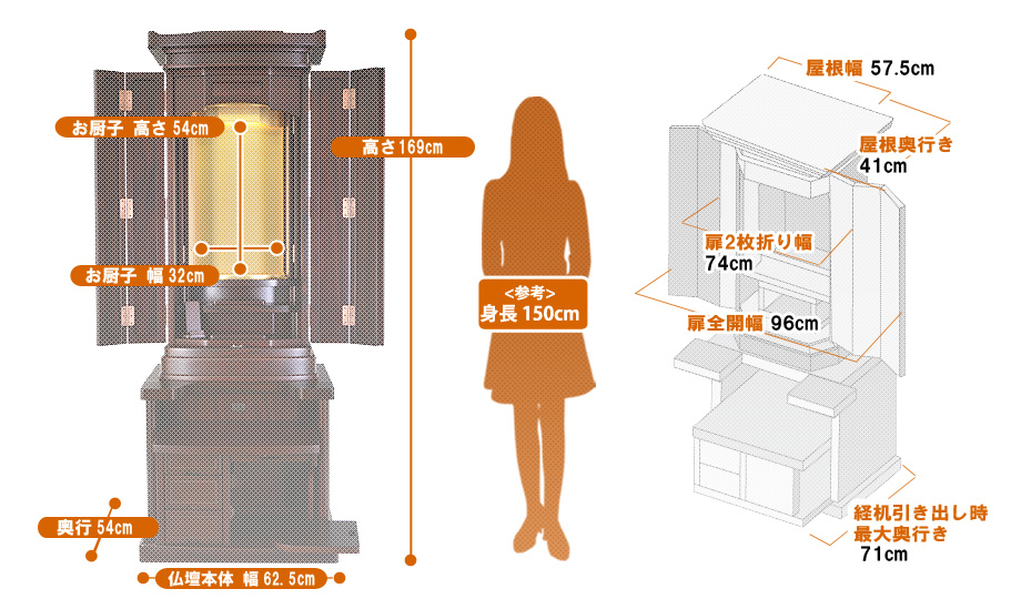 伝統仏壇『先明 サペリ』の寸法図