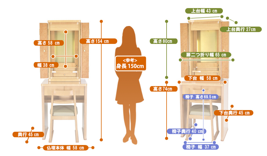 家具調仏壇『ポメリー 床置き』の寸法図