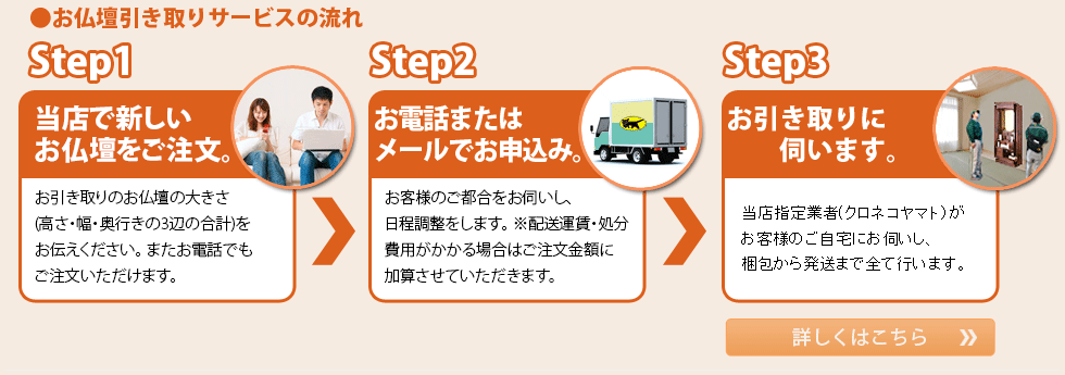 お仏壇引き取りサービスの流れ