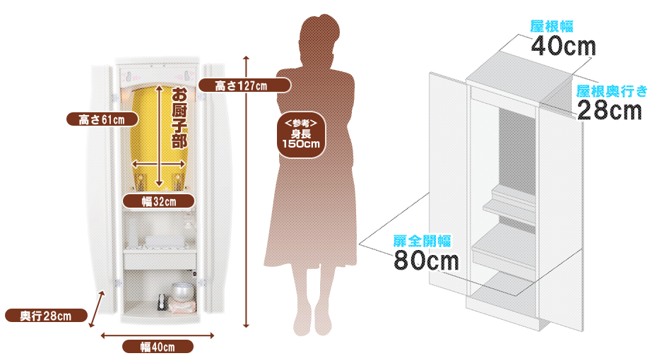 創価学会専用家具調仏壇 『プレミアムホープ』の寸法図