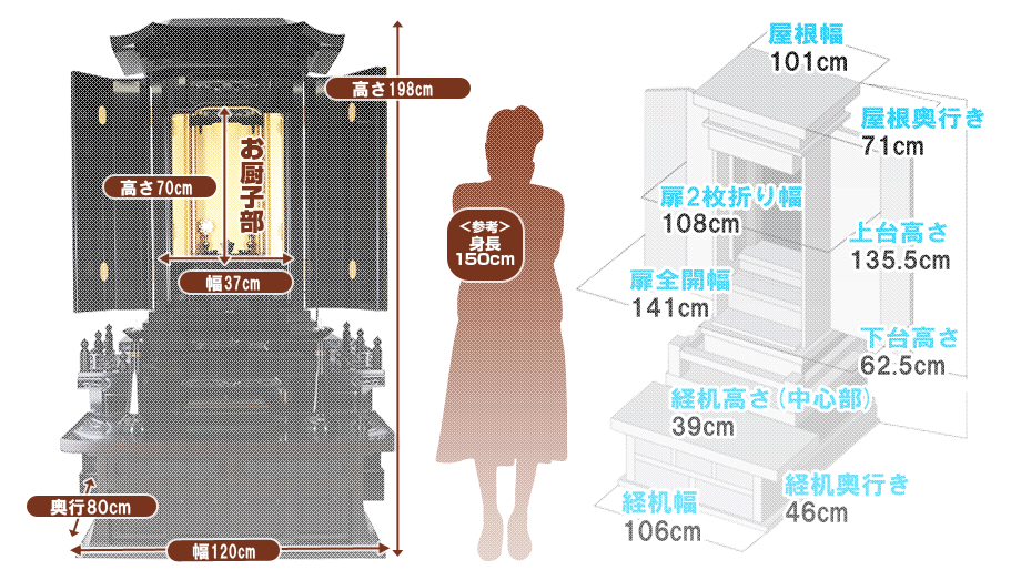 創価学会専用家具調仏壇 『秀峰40号・黒檀・経机通常型』の寸法図