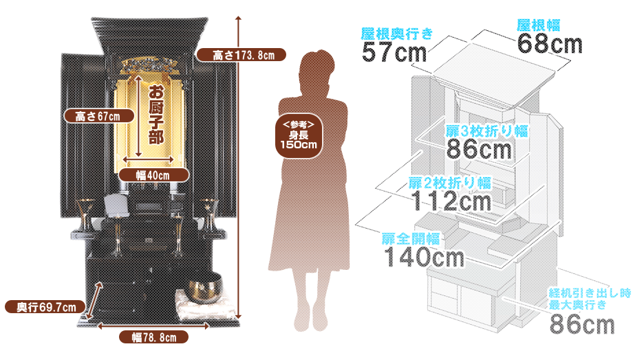 創価学会専用家具調仏壇 『本三方会館型 黒檀 経机収納型 18号』の寸法図