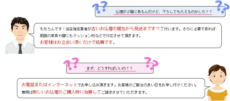 創価学会仏壇専門店（SGI仏壇）　お仏壇の引き取りと処分についての質問・回答