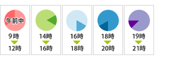 お届け時間帯