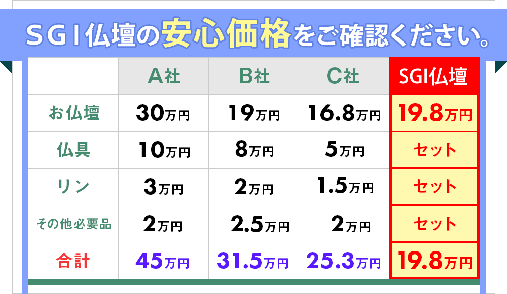 SGI仏仏壇の安心価格をご確認ください。価格比較表