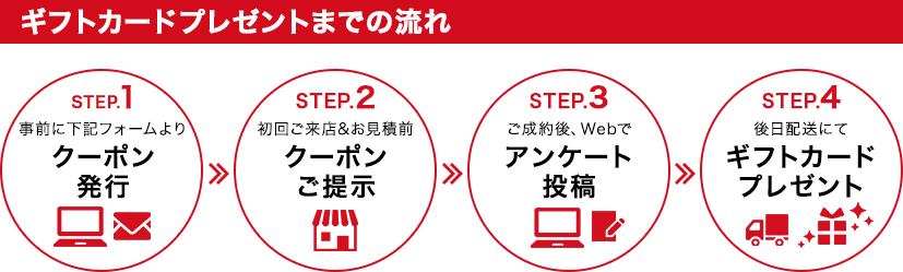 ギフトカードプレゼントまでの流れ  1事前に下記フォームよりクーポン発行  2初回ご来店&お見積前クーポンご提示　3ご成約後、店頭でアンケートご記入　4後日配送にてギフトカードプレゼント